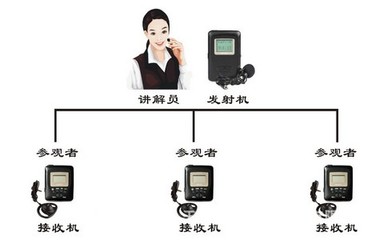 同传设备租赁是一个怎么样的发展状况